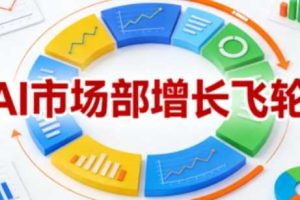 AI市场部增长飞轮,从1-100的电商内容提效实战,让优质内容成为你的流量引擎